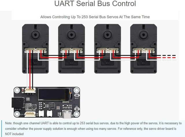 Alt view image 4 of 7 - Waveshare 30KG High Torque Serial Bus Servo Motor, 360 Programmable Magnetic Encoder, Two-Way Feedback, Servo/Motor Mode Switchable