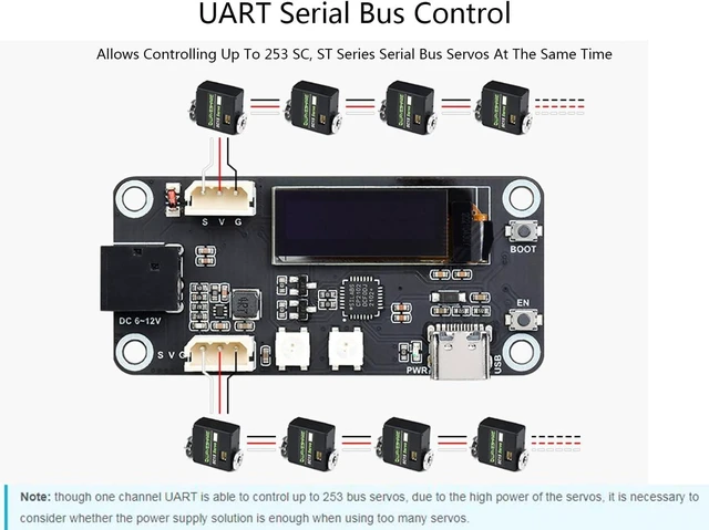 Alt view image 3 of 7 - ESP32 Servo Driver Expansion Board, Built-in WiFi and Bluetooth, UART Serial Bus Control up to 253 Servos via ESP32 Serial Port Open Source Web Application and Various Robot Structures