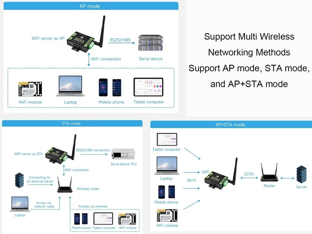 Alt view image 6 of 7 - waveshare RS232/485 to WiFi and Ethernet Converter Serial Server, Modbus Gateway, MQTT Gateway,Serial Port to HTTPD Client, Allow Serial Port to WiFi, Serial Port to Ethernet, Ethernet to WiFi