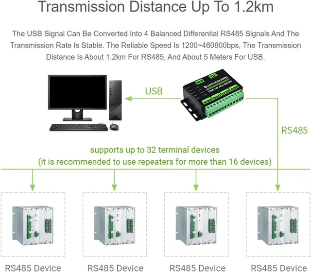 Alt view image 5 of 7 - waveshare Industrial USB to RS485 Converter Extending USB to 4CH RS485, 1200bps ~ 460800bps Baudrate, Transmission Distance up to 1.2km, Compatible with Win7/8/8.1/10/11, Mac, Linux, Android,etc