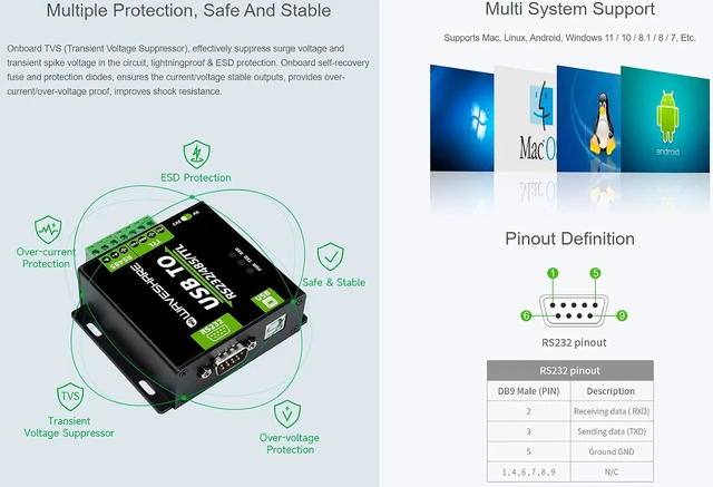 Alt view image 5 of 7 - Industrial Grade Isolated USB Converter, USB TO RS232/485/TTL Converter CH343G Chip, Multi-Protocol/Multi-Type Conversion Multiple Protection, Support Mac, Linux, Android, Windows 11/10/8.1/8/7