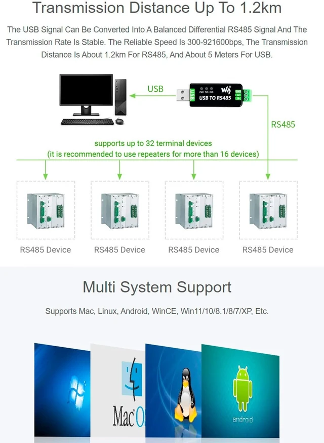 Alt view image 5 of 7 - waveshare Industrial USB to RS485 Converter Bidirectional Adapter with Original FT232RL and SP485EEN Chip, Onboard TVS, Self-Recovery Fuse, Protection Diodes, Transmission Distance up to 1.2km
