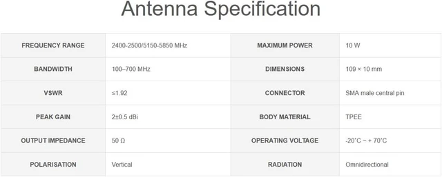 Alt view image 4 of 5 - Antenna Kit Compatible with Raspberry Pi Compute Module 5 (CM5) / Compute Module 4 (CM4), Supports 2.4G/5G W-i-F-i Frequency Band, SMA Male Central Pin, 2±0.5 dBi