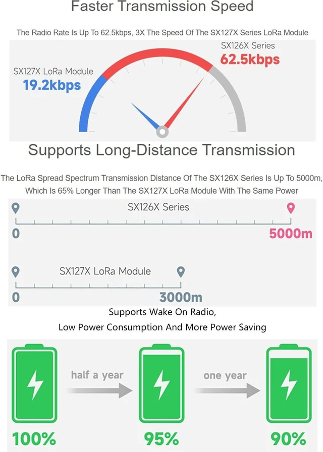 Alt view image 4 of 7 - SX1262 LoRa HAT for Raspberry Pi 915MHz Frequency Band Data Transmission up to 5km Support Auto Repeating to Transmit Longer Wake on Radio Wireless Config Carrier Sensing Communication Key