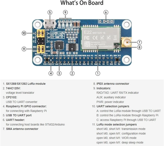 Alt view image 6 of 7 - SX1262 LoRa HAT for Raspberry Pi 915MHz Frequency Band Data Transmission up to 5km Support Auto Repeating to Transmit Longer Wake on Radio Wireless Config Carrier Sensing Communication Key