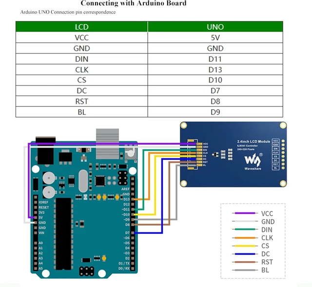 Alt view image 5 of 7 - 2.4inch LCD Display Module 240x320 Resolution 65K RGB Colors Embedded ILI9341 Driver SPI Interface, TFT Display Screen Compatible with Raspberry Pi 5 Pi 4B 3B+ 3B Pi Zero W WH Zero 2W/Ard/STM32
