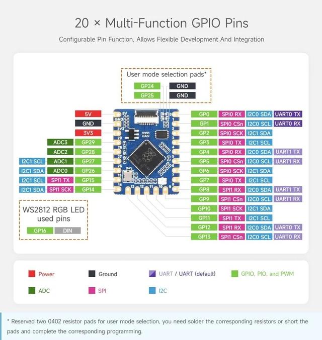 Alt view image 7 of 7 - Waveshare RP2040-Tiny Development Board, Raspberry Pi Microcontroller Development Board, Based On Official RP2040 Dual Core Processor, with USB Port Adapter
