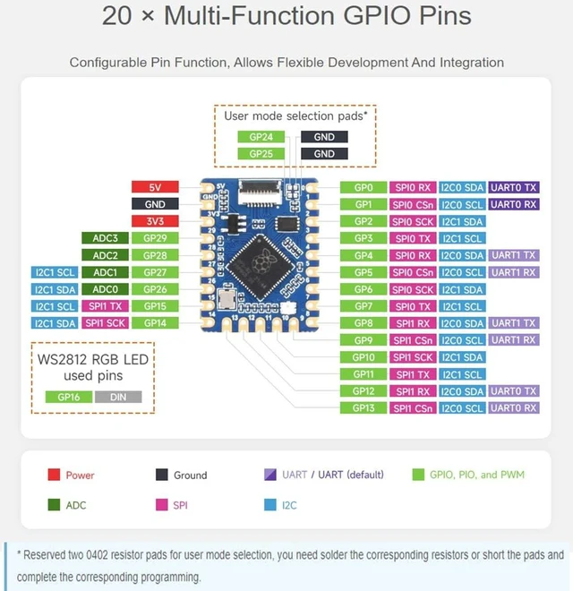 Alt view image 5 of 7 - Waveshare RP2040-Tiny Kit Based on Raspberry Pi MCU RP2040, Dual-Core Arm Processor, 20×Multi-Function GPIO Pins, Adapting USB-C Port via Adapter Board