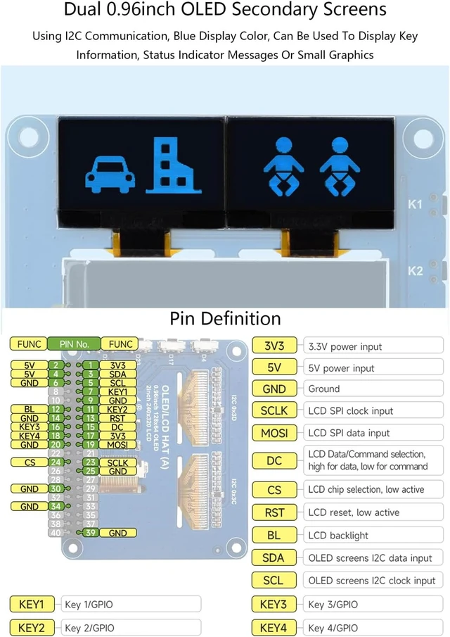 Alt view image 6 of 7 - OLED/LCD HAT for Raspberry Pi 4B/3B+/3B/2B/ Pi Zero/Zero W/Zero WH/Raspberry Pi Zero 2W, Onboard 2inch IPS LCD Main Screen SPI Interface and Dual 0.96inch Blue OLED Secondary Screen I2C Interface
