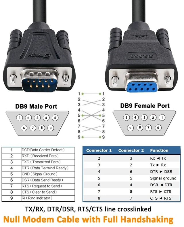 Alt view image 5 of 7 - DTECH RS232 Null Modem Cable DB9 Male to Female Serial Cord Full Handshaking 7 Wire Crossover for Data Communication Computer Switch Laptop Router (5 Feet, Black)