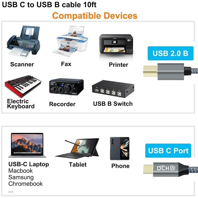 Alt view image 5 of 7 - DCHAV USB B to USB C Printer Cable 2.0 Type B to Type C Cord Replacement for Computer Laptop DJ Controller MIDI Keyboard Piano Scanner Nylon Braided Wire, Gold-Plated Connectors, 10 Foot, Grey