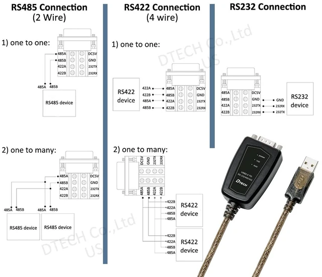 Alt view image 6 of 7 - DTECH USB to Serial Adapter RS485 RS422 R232 (3 in 1 Interface) Supports DC 5V with Breakout Board LED Lights for Multi-Kind Control Devices Windows 11 10 8 7 XP Mac (5ft)