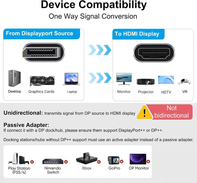 Alt view image 5 of 7 - DCHAV HDMI to Displayport Adapter 4K 60hz Unidirectional Display Port to HDMI Converter Male to Female Video Dongle for TV Projector Tablet Monitor to Laptop PC Desktop Computer DP Source