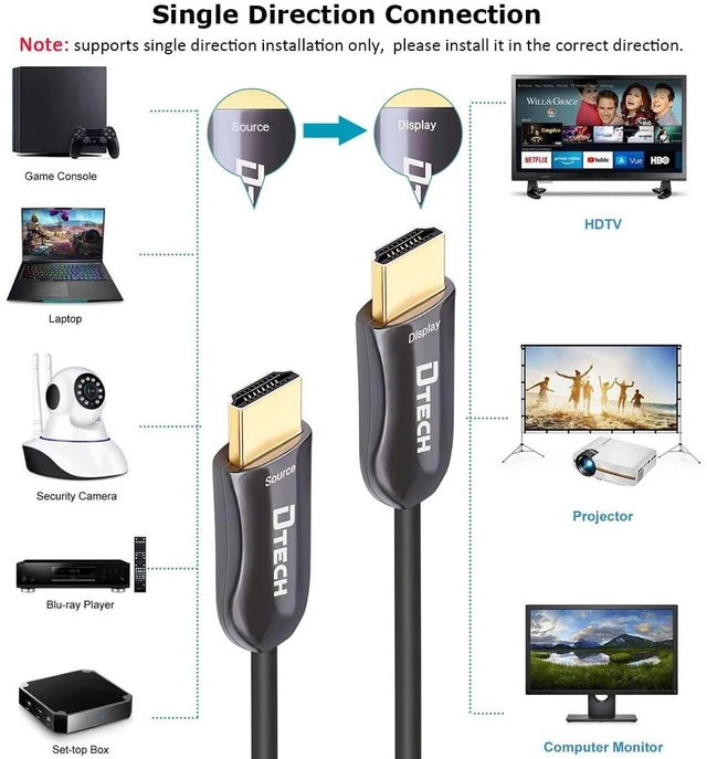 Alt view image 3 of 7 - DTECH 328 Feet Fiber Optic HDMI Cable 4K 60Hz Slim Extra Long HDMI Cord HDCP 2.2 UHD 18Gbps in Wall Installation for Monitor Projector Ultra HD Gaming (100m, Black)