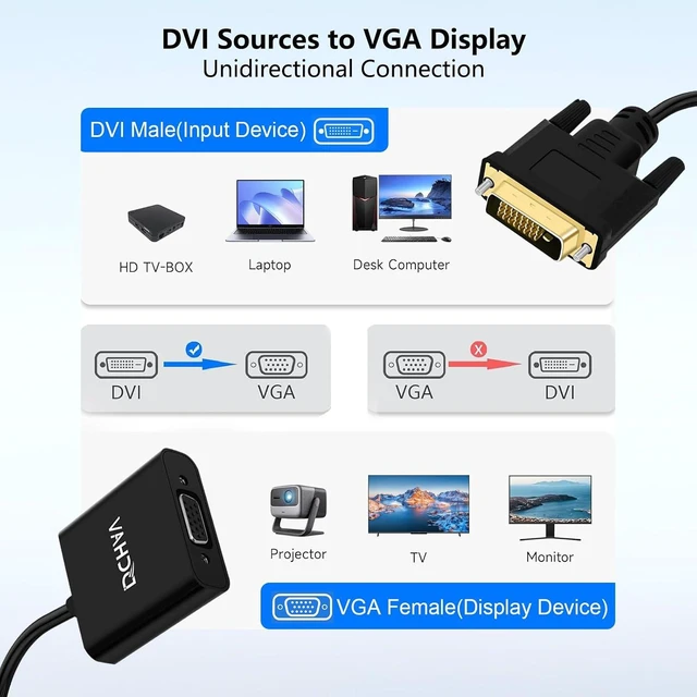 Alt view image 3 of 7 - DCHAV DVI to VGA Adapter Cable DVI-D Male to Female Converter 24+1 Port for Computer Monitor Projector TV Old Video Card (Digital to Analog Directional Connection)