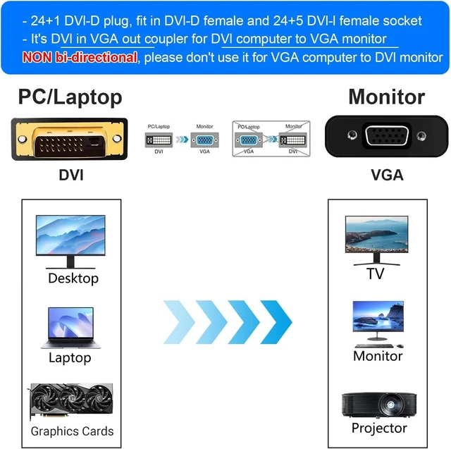 Alt view image 7 of 7 - DCHAV DVI to VGA Adapter Cable DVI-D Male to Female Converter 24+1 Port for Computer Monitor Projector TV Old Video Card (Digital to Analog Directional Connection)