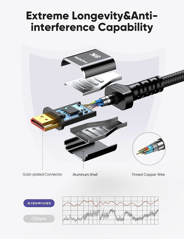 Alt view image 6 of 7 - 8K HDMI 2.1 Cable 2-Pack 15FT/4.5M, 48Gbps Ultra High Speed-Black