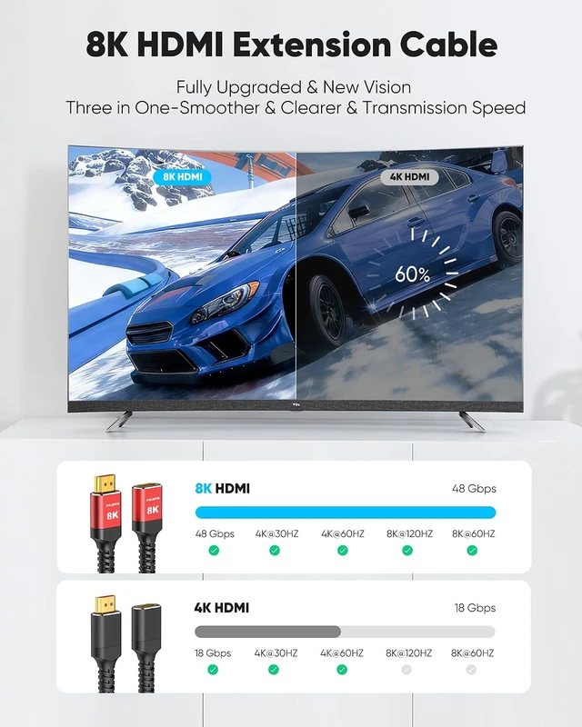 Alt view image 3 of 7 - 8K 4K HDMI Extender Cable, Short HDMI Extension Cable 2.1 4K@30Hz/ 60Hz/ 120Hz, Ultra high Speed HDMI Adapter Male to Female Compatible with PS5 Roku Stick Blu Ray Player HDTV Laptop 3.3FT