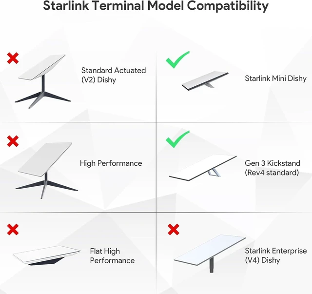 Alt view image 7 of 7 - LOVE 350W Starlink Mini PoE Injector & Splitter for Mini & Mini X | Fits Starlink Mini / Mini X and Standard 4/ 4X /Gen3, 52V/6A Power Adapter, 9-36V DC Input, USB-A USB-C Ports, Smart Cooling