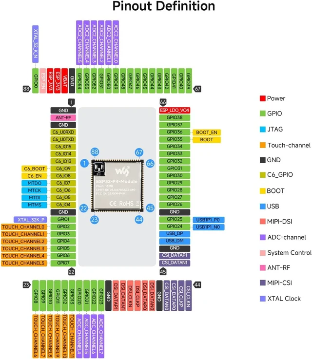 Alt view image 7 of 7 - Waveshare ESP32-P4-Module Core Board, 16MB Flash, Onboard IPEX Connector | Based On ESP32-P4 And ESP32-C6 Dual-Chip Design, Supports 2.4GHz W-F And BLT 5.3