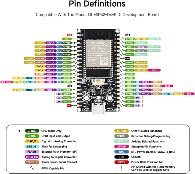 Alt view image 6 of 7 - Waveshare ESP32 Microcontroller Wi-Fi Dev Board, 4MB Flash + Soldered Pins | ESP32-WROOM-32E-N4, PCB Built-in Antenna, 32-bit LX6 dual-core processor, Onboard ESP32-WROOM module, dual-Mode Bluetooth