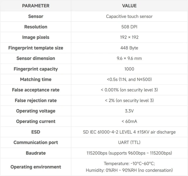 Alt view image 5 of 7 - Waveshare Round-Shaped All-in-One Capacitive Fingerprint Sensor G Type | Onboard LED indicator, 192 × 192 Image Pixels, Commercial Fingerprinting Algorithm, UART Communication, Compact Size