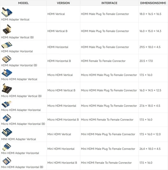 Alt view image 4 of 6 - waveshare HDMI Adapters, for DIY HDMI Cable, Vertical B, 4PCS | HDMI Vertical B, HDMI Male Plug To Female Connector, 16.0 × 15.0 × 14.3mm
