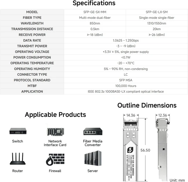 Alt view image 4 of 5 - Waveshare Giga-bit SFP Optical Transceiver, LC, Multi-Mode Dual-Fiber | Supports Hot-Swappable Operation, Plug-and-Play