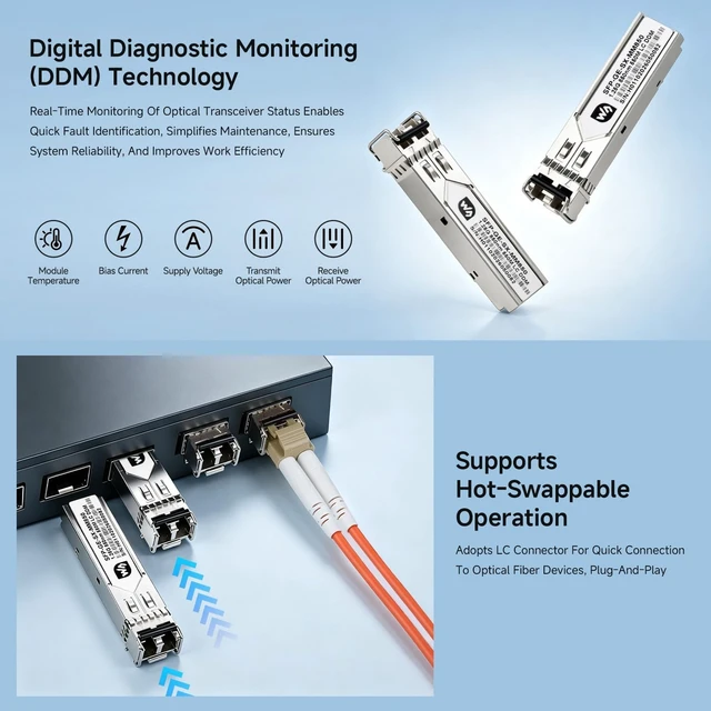 Alt view image 5 of 5 - Waveshare Giga-bit SFP Optical Transceiver, LC, Multi-Mode Dual-Fiber | Supports Hot-Swappable Operation, Plug-and-Play