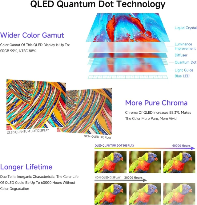 Alt view image 6 of 7 - Waveshare 10.1inch QLED Quantum Dot Display Type B, 1280 × 720 Resolution | Compatible with Raspberry Pi,G+G Toughened Glass Panel, IPS, Supports DDC/CI Brightness Adjustment