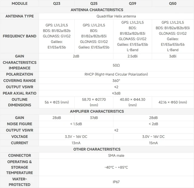 Alt view image 4 of 6 - Waveshare GNSS L1+L2+L5 Multi-Constellation, SMA Connector, Q50 Version | Multi-band Quadrifilar Helix Active High-Precision Positioning Antenna,Supports Multi-GNSS Positioning Systems