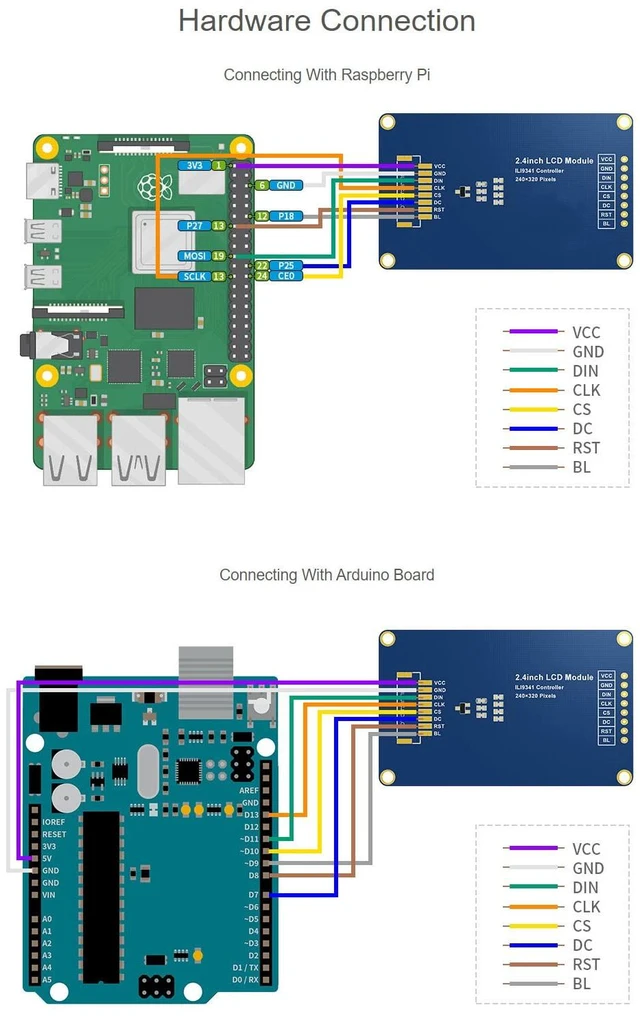Alt view image 4 of 6 - waveshare 2.4inch LCD Display Module with 65K RGB Colors 240×320 Resolution SPI Interface (Pack of 3)