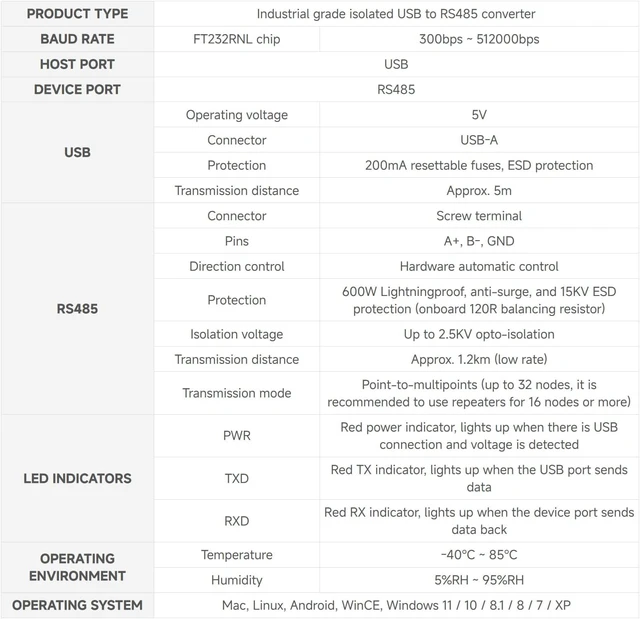 Alt view image 4 of 7 - Waveshare USB to RS485 (C) Industrial Grade Isolated Bidirectional Converter, Features the FT232RNL chip, Onboard Isolated transceiver and TVS, Up to 1.2km RS485 Transmission Distance