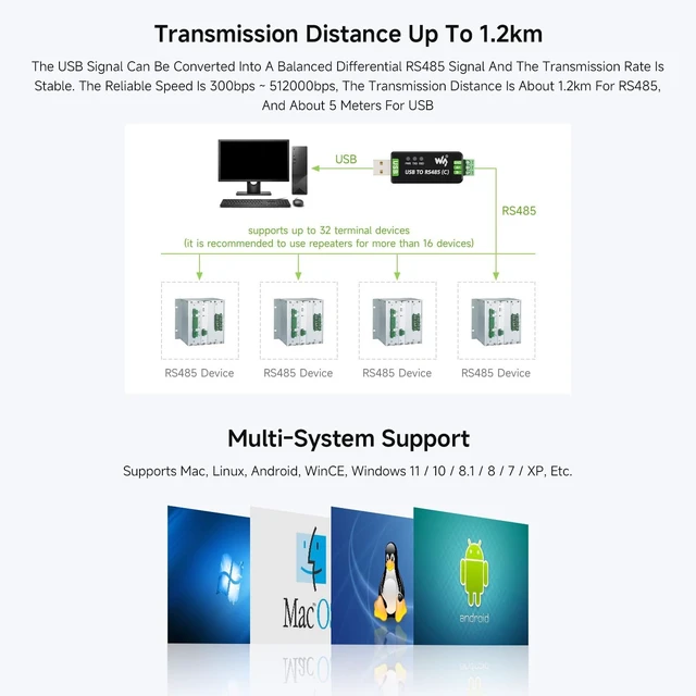 Alt view image 6 of 7 - Waveshare USB to RS485 (C) Industrial Grade Isolated Bidirectional Converter, Features the FT232RNL chip, Onboard Isolated transceiver and TVS, Up to 1.2km RS485 Transmission Distance