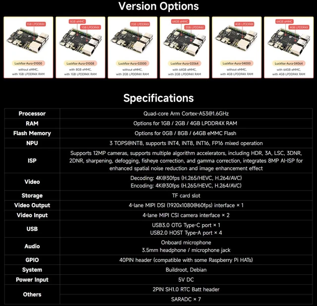 Alt view image 4 of 7 - Waveshare Luckfox Aura High-Performance Linux Development Board, Rockchip RV1126B Quad-Core 1.6GHz Processor, 3 Tops Computing Power, 4K Encoding and Decoding, with 8GB eMMC, with 1GB LPDDR4X RAM
