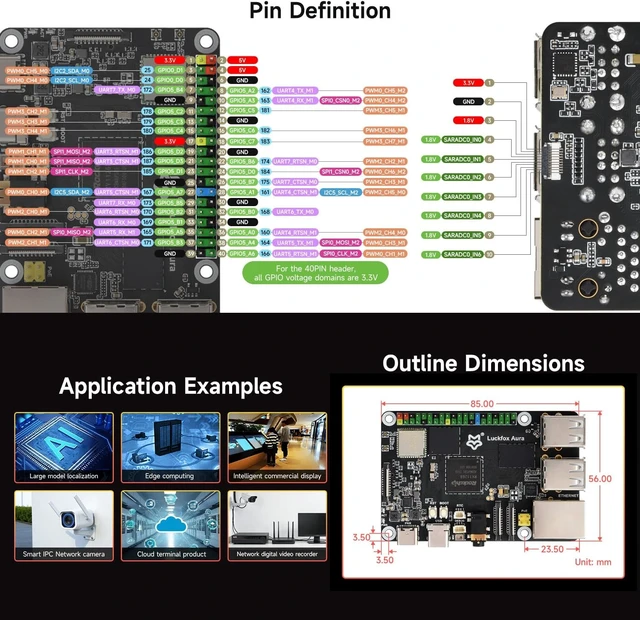 Alt view image 7 of 7 - Waveshare Luckfox Aura High-Performance Linux Development Board, Rockchip RV1126B Quad-Core 1.6GHz Processor, 3 Tops Computing Power, 4K Encoding and Decoding, 4GB RAM, 0GB eMMC Flash