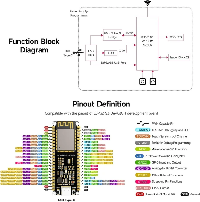 Alt view image 6 of 7 - ESP32-S3 Microcontroller, 2.4GHz Wi-Fi Development Board, 240MHz Dual Core Processor, ESP32-S3-WROOM Module, 16MB Flash, 8MB PSRAM, with Headers