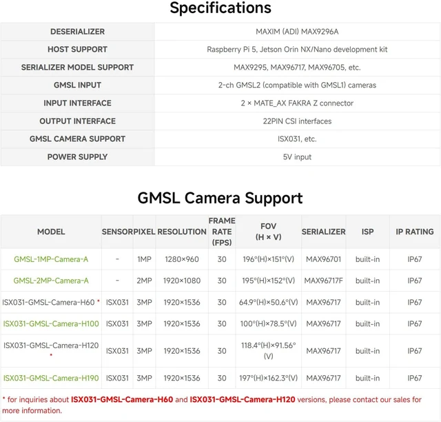 Alt view image 4 of 5 - Waveshare 2-Ch GMSL Camera HAT, Equipped with MAX9296A Deserializer, High-Speed and Low-Latency Serial Transmission, Compatible with Raspberry Pi 5 and Jetson Orin NX/Nano