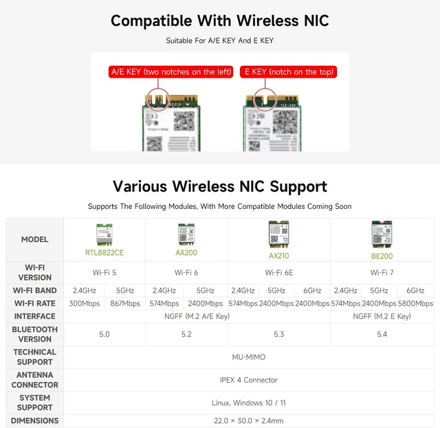 Alt view image 4 of 5 - Waveshare PCIe to M.2 E Key HAT (D) for Raspberry Pi 5, Compatible with Various NGFF (M.2 E Key) Wireless NIC, Supports USB Bluetooth Connection