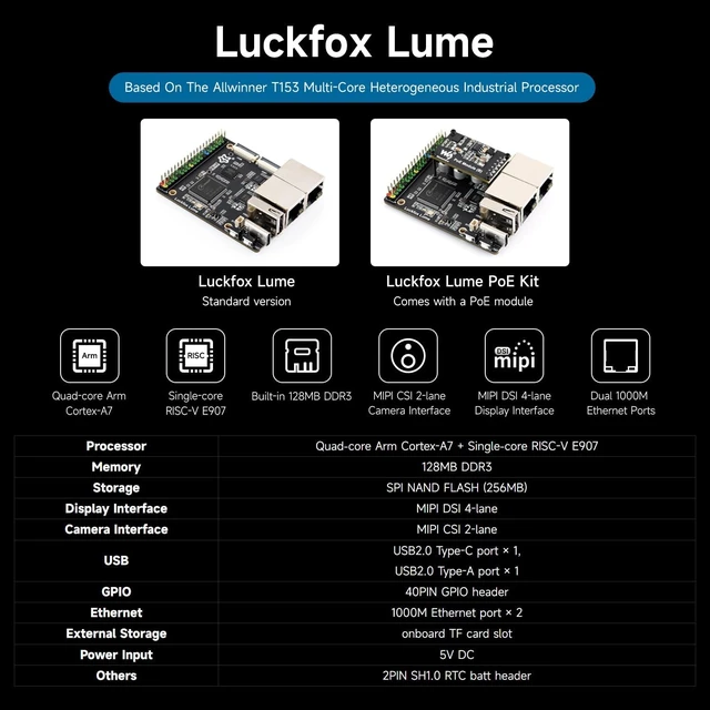 Alt view image 3 of 6 - Luckfox Lume Linux Development Board, Allwinner T153 Multi-core Heterogeneous Industrial Processor, Dual Giga-bit Ethernet