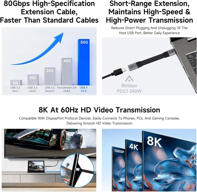 Alt view image 4 of 5 - Waveshare USB4 V2.0 Full-Featured Type-C Extension Cable, 80Gbps Data Transfer, Supports 90° Bending, Flexible TPE Jacket, 8K at 60Hz HD Video Transmission, 90° Right-Angle Male Port