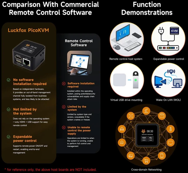 Alt view image 5 of 7 - Waveshare Luckfox PicoKVM, Compact IP KVM Remote Management Tool, Supporting 1920×1080@60fps HDMI Video Input and HID Signal Output for Efficient Device Control