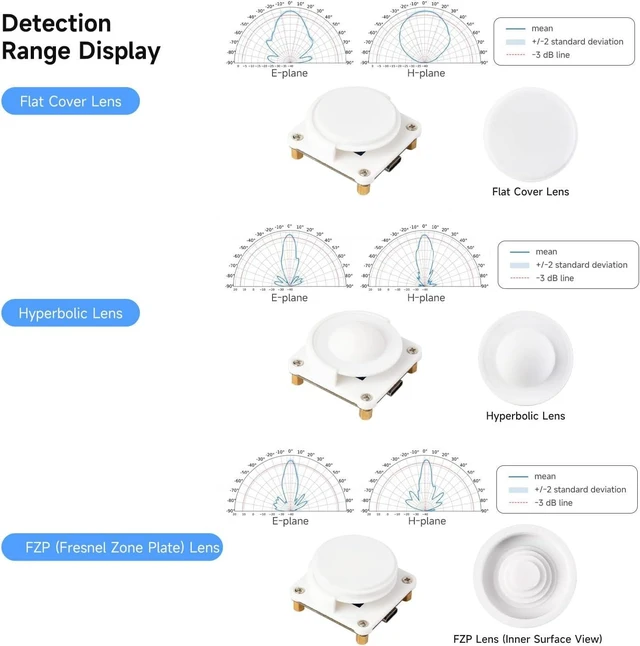 Alt view image 6 of 7 - Waveshare A121 60GHz Mmwave Radar Micro-Motion Detection Module, Based On Pulsed Coherent Radar (PCR) Technology, Supports High-Precision Distance Measurements, with Holder