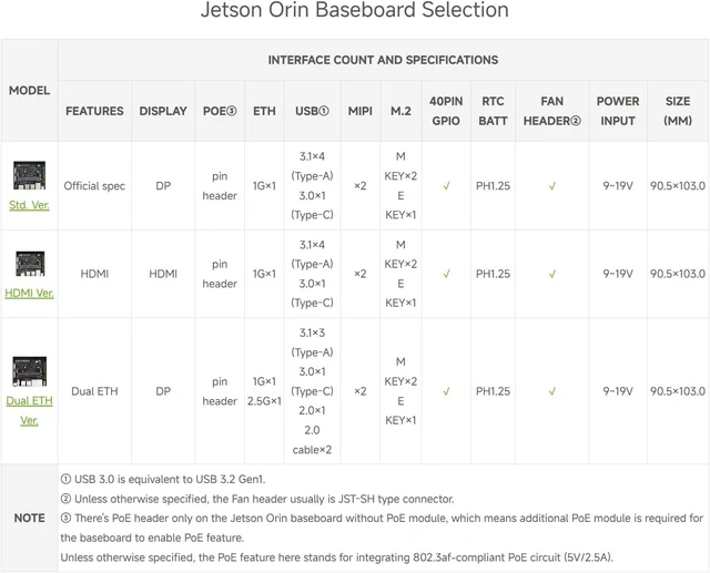 Alt view image 3 of 7 - Waveshare Jetson Orin Nano/NX Super Dual Ethernet Base Board Compatible with Jetson Orin Nano and Jetson Orin NX Modules, Designed for NV Jetson Orin Nano Super AI Development Kit