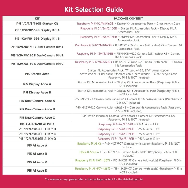 Alt view image 5 of 7 - Waveshare RPI5-1GB AI KIT B,Bundle with Raspberry pi 5 1GB,Hailo-8 Acce A,Cooler,Pi5-IMX219-77 Camera,64GB TF Card and so on