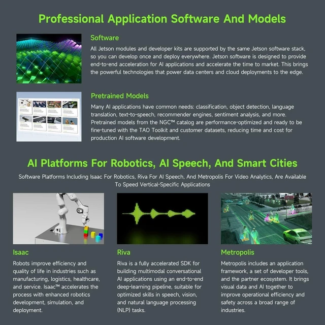 Alt view image 7 of 7 - Waveshare Jetson Orin NX AI Dual ETH Development Kit for Embedded and Edge Systems, Bundle with 8GB Memory Jetson Orin NX Module