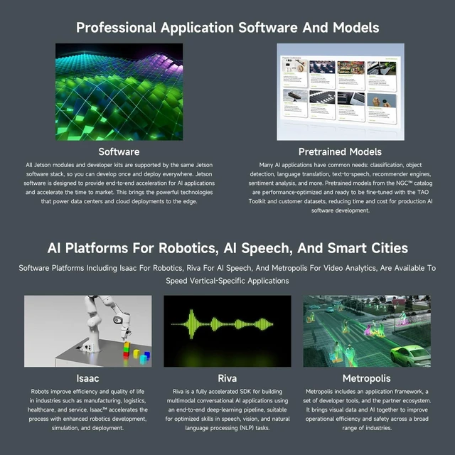 Alt view image 7 of 7 - Waveshare Jetson Orin Nano AI Development Kit for Embedded and Edge Systems 4GB Memory Jetson Orin Nano Module Package A (6 Items),Comes with a Free 256 GB NVMe Solid State Drive