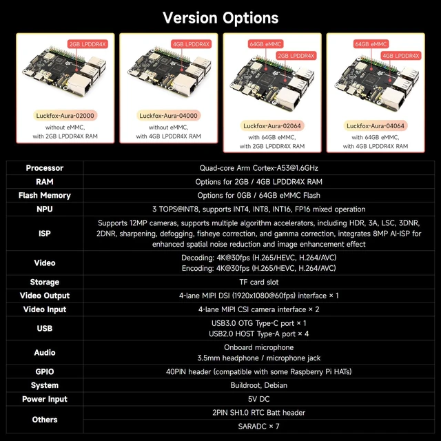 Alt view image 4 of 7 - Waveshare Luckfox Aura High-Performance Linux Development Board, Rockchip RV1126B Quad-Core 1.6GHz Processor, 3 Tops Computing Power, 4K Encoding and Decoding, 4GB RAM, 0GB eMMC Flash