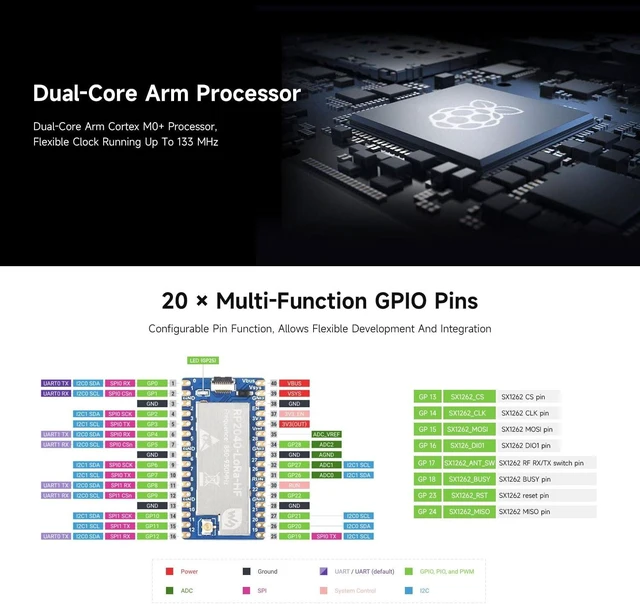 Alt view image 6 of 7 - Waveshare 2PCS RP2040-LoRa Development Board, Integrates SX1262 RF Chip, Long-Range Communication, HF Kit, Bundle with USB Type-C Adapter Board and 8PIN FPC Cable ~15cm