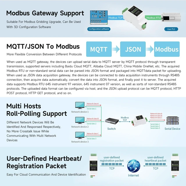 Alt view image 6 of 7 - Waveshare 3PCS Industrial Serial Server RS485 to RJ45 Ethernet TCP/IP to Serial Rail-Mount Support with PoE Ethernet Port + Electrical Isolation